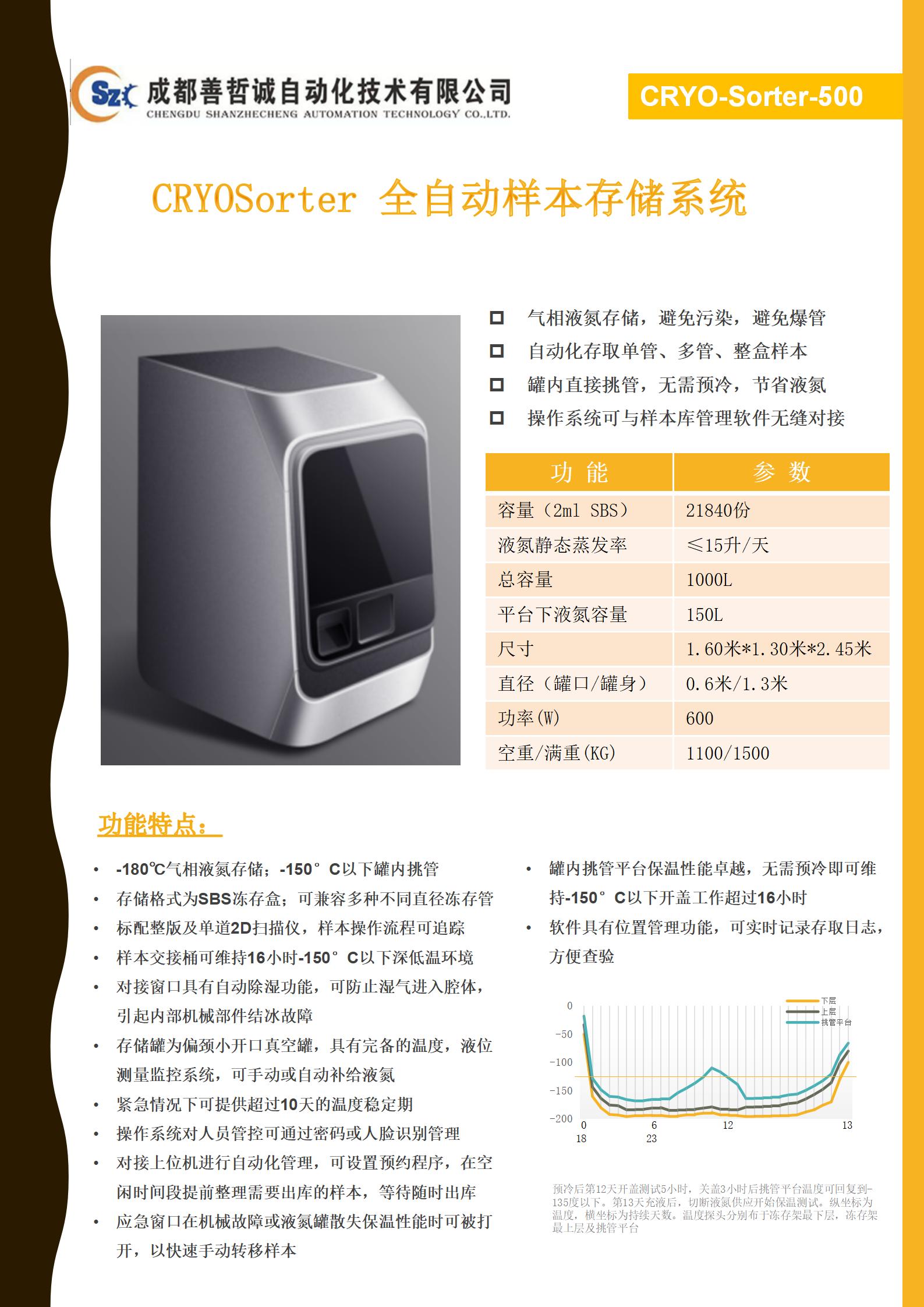 善哲诚全自动液氮罐CRYO-Sorter-500_01.jpg